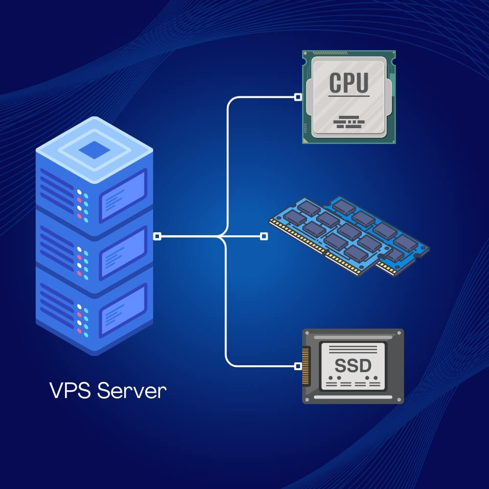 VPS Server to demonstrate devops foundation