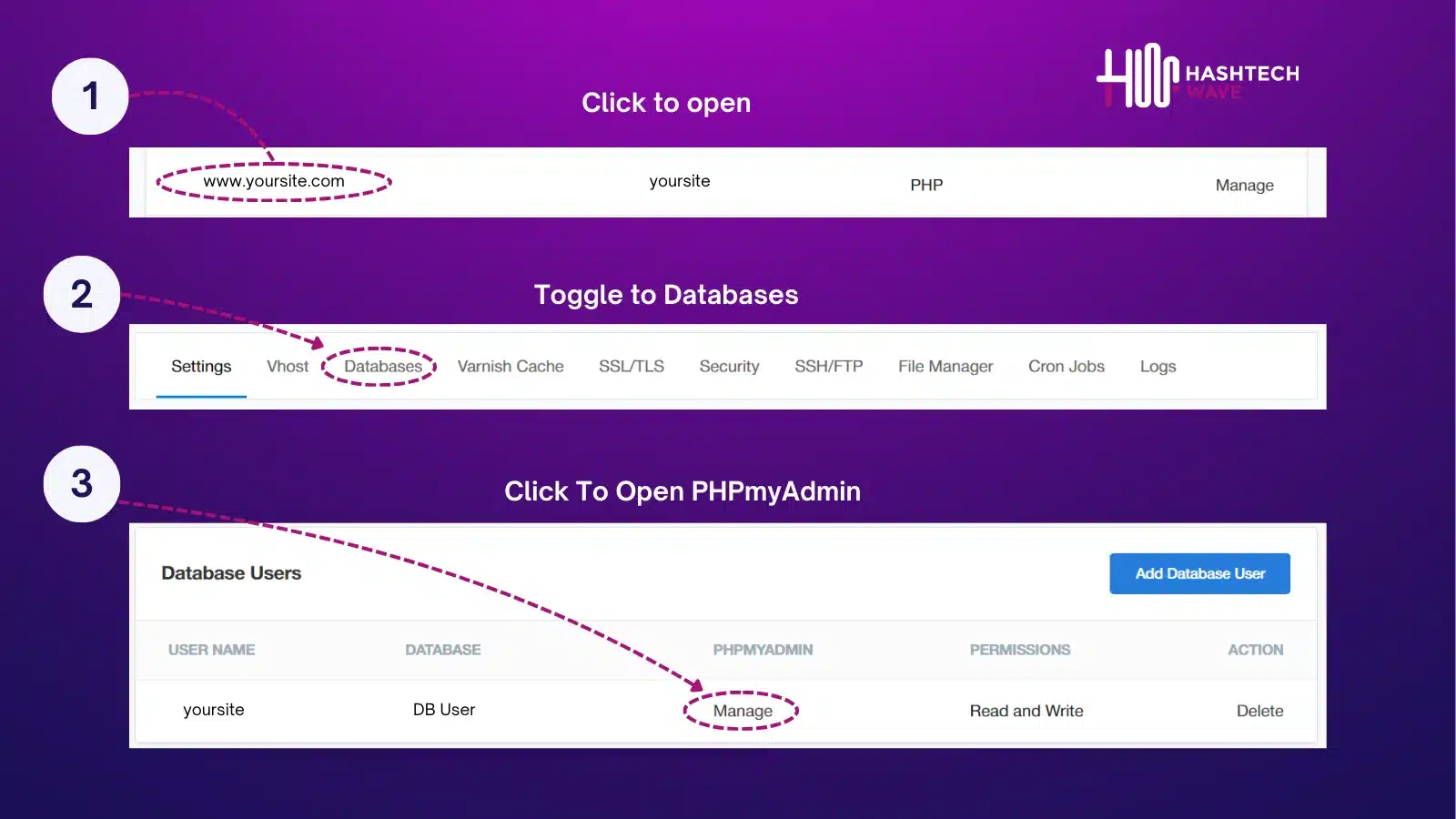 PHPmyAdmin Cloudpanel